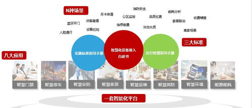 技术助力服务提升 禹洲物业用科技链接美好生活