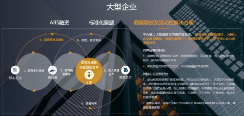 汇承构建商票流通新场景，赋能供应链金融运用模式